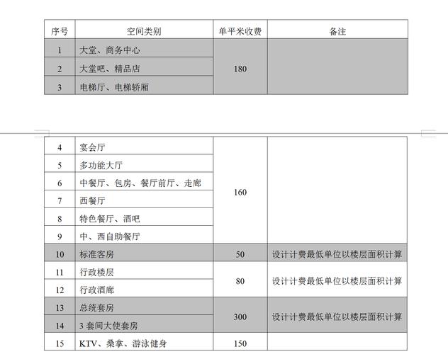 国外网站空间租用费用_计费项