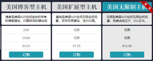 国外网站空间租用费用_计费项