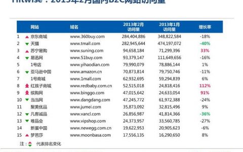 购物分享网站流量排名_“网站名称”要求