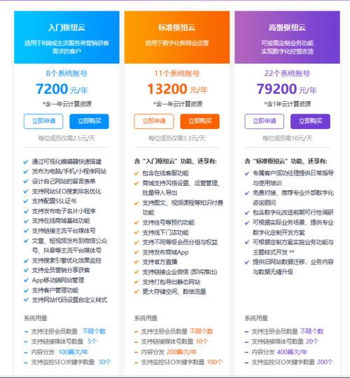 购物分享网站流量排名_“网站名称”要求
