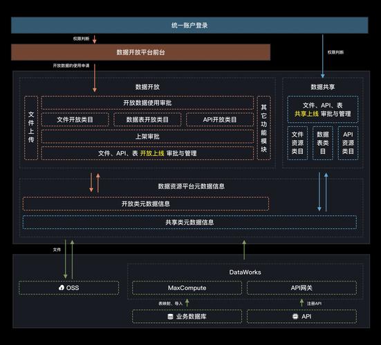 高性能DataWorks_高性能