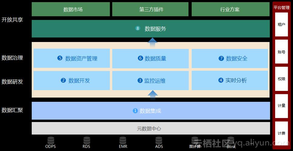 高性能DataWorks_高性能