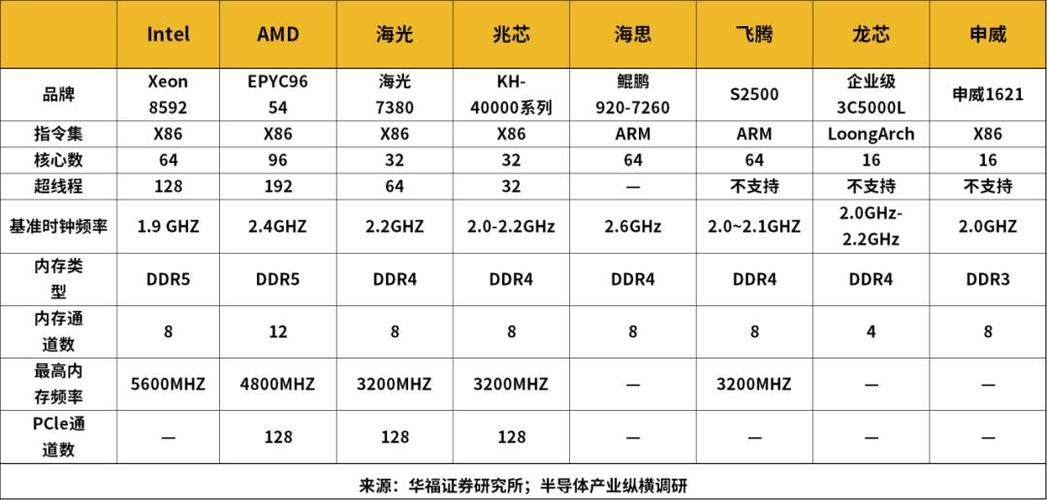 GPU云计算主机价钱_GPU计算型