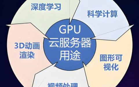 GPU云主机特点_产品特点