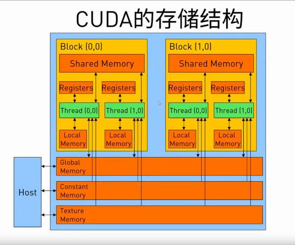 GPU并行运算主机供应商_供应商