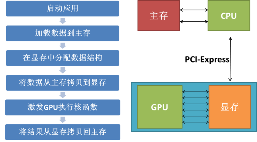 GPU并行运算主机供应商_供应商