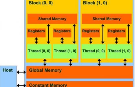 GPU并行运算主机供应商_供应商