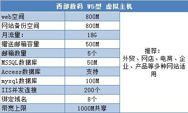 国内 虚拟主机 排名 _查看容量排名