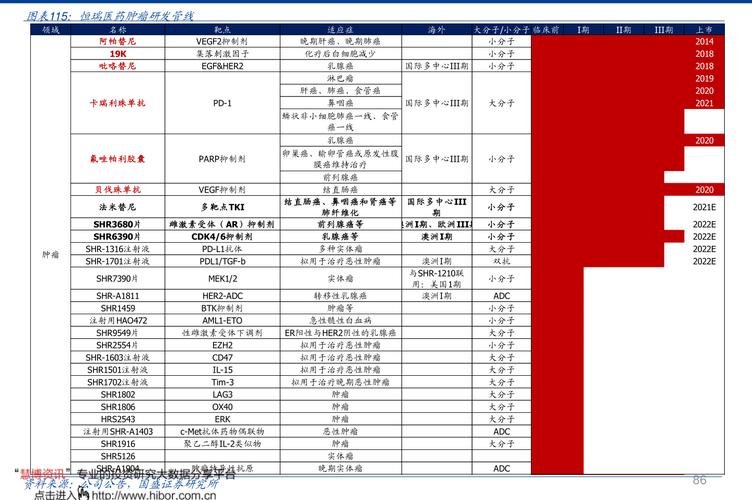 国内 虚拟主机 排名 _查看容量排名