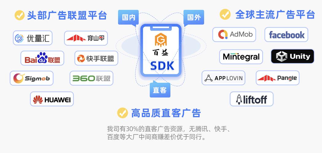 广告联盟系统 php _BCS联盟