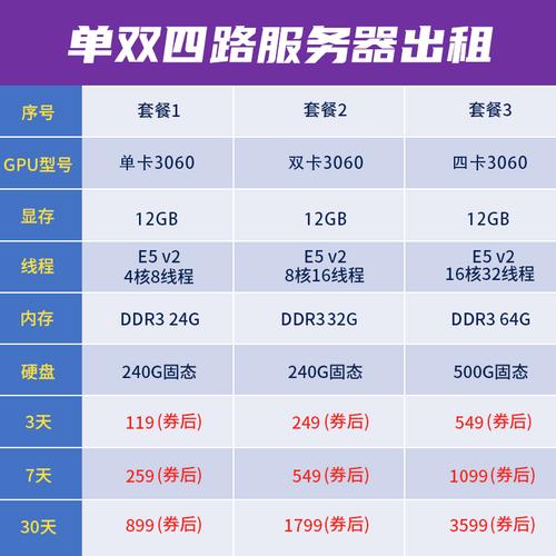 GPU服务器折扣_折扣套餐