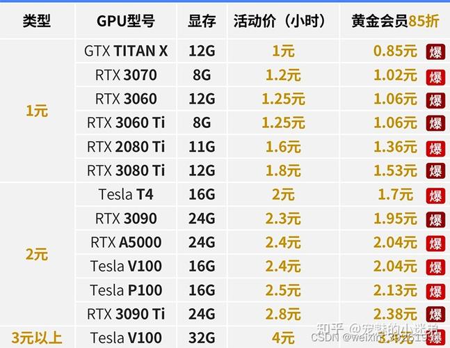 GPU服务器折扣_折扣套餐