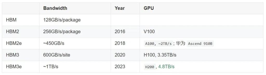 GPU云计算主机折扣_GPU计算型