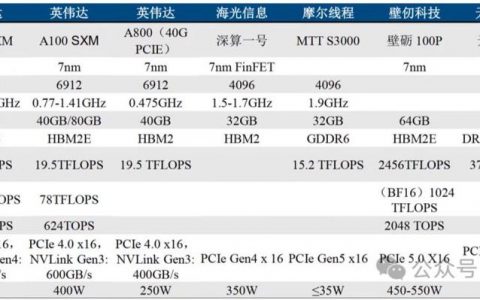 GPU云计算主机折扣_GPU计算型