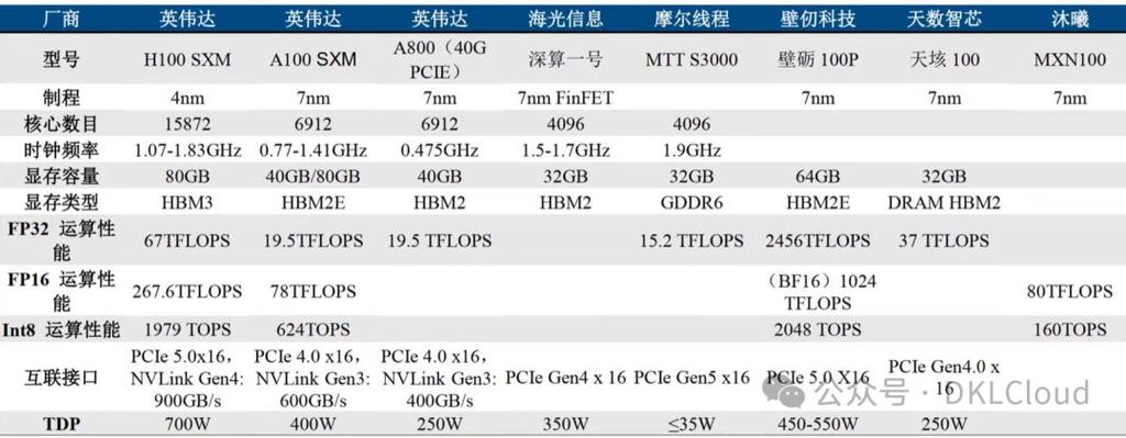 GPU云计算主机折扣_GPU计算型