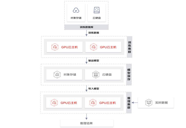 GPU云计算主机折扣_GPU计算型