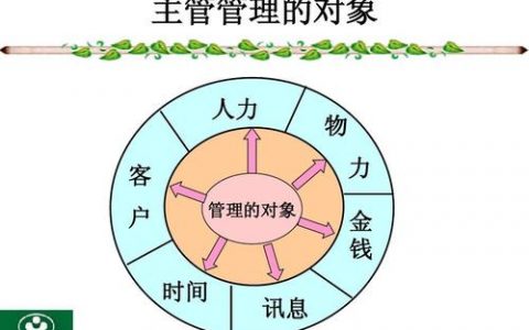 管理的对象_管理对象