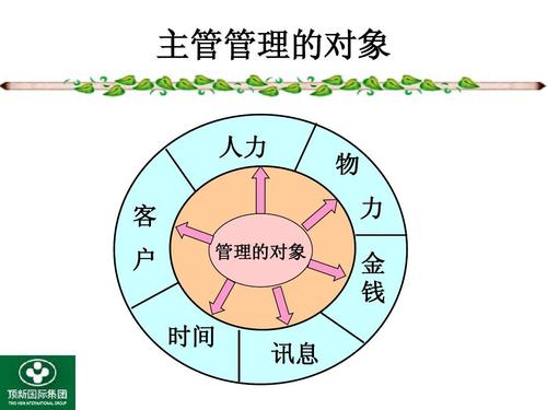 管理的对象_管理对象