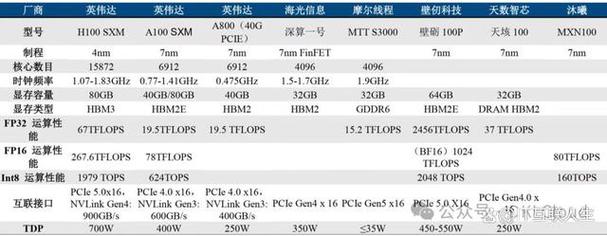 GPU云计算促销_GPU计算型