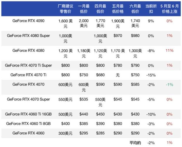 GPU云运算供应商_供应商