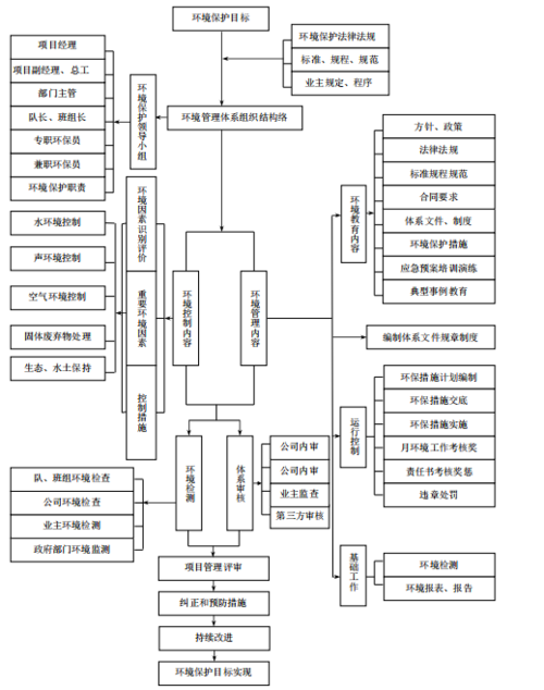 工程化_算法工程环境管理