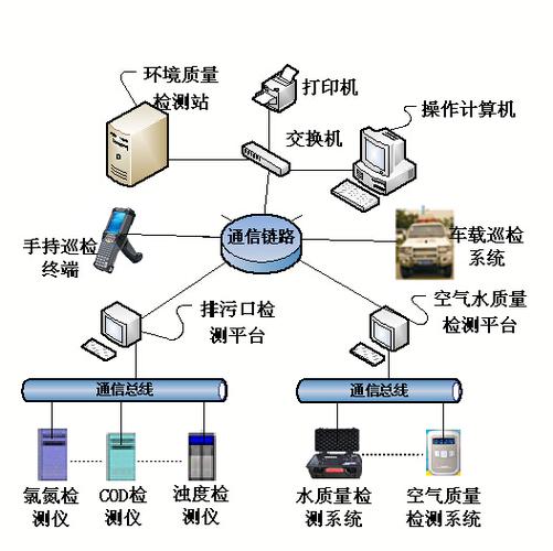 工程化_算法工程环境管理