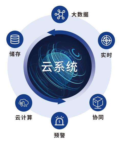工程化_算法工程环境管理