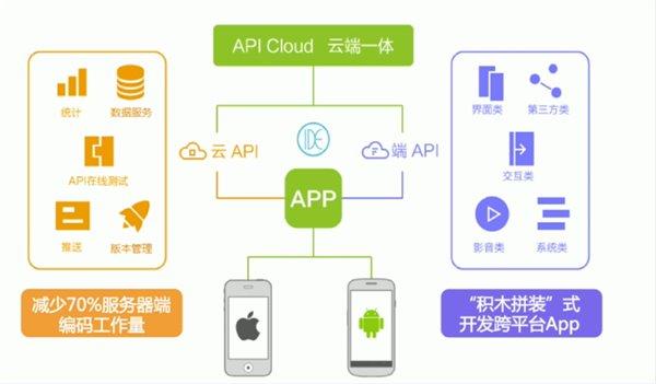 国内html5 框架 _传感框架