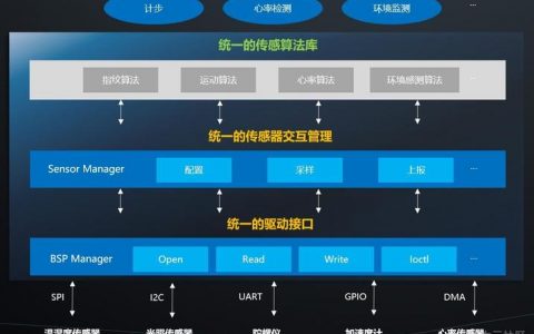 国内html5 框架 _传感框架