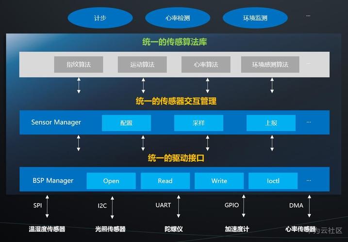 国内html5 框架 _传感框架