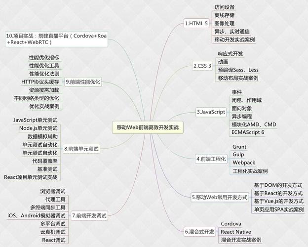 国内html5 框架 _传感框架