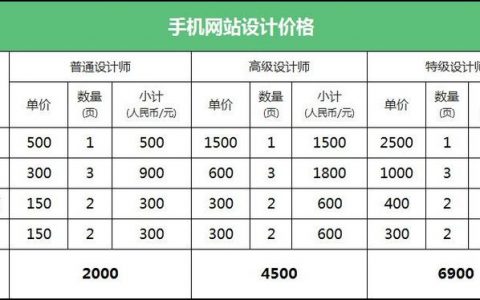 广州手机网站开发报价_手机网站设置