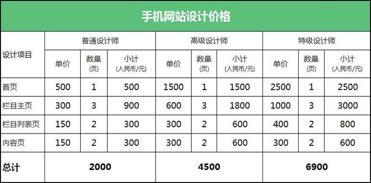 广州手机网站开发报价_手机网站设置