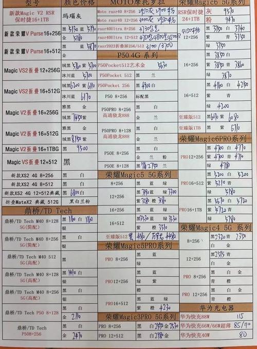 广州手机网站开发报价_手机网站设置