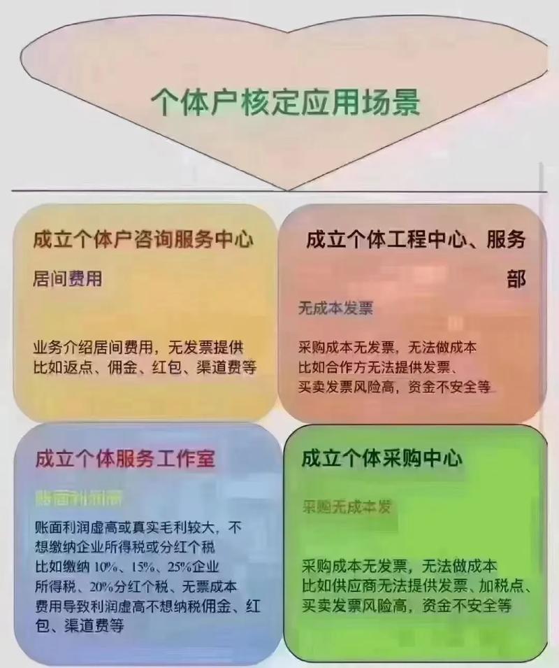个体网站建设_个体动作检测