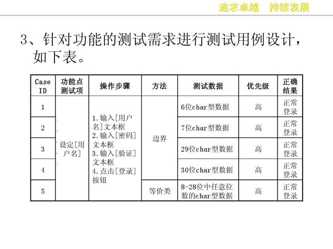 功能测试方法_测试方法