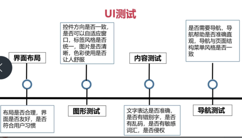 功能测试方法_测试方法