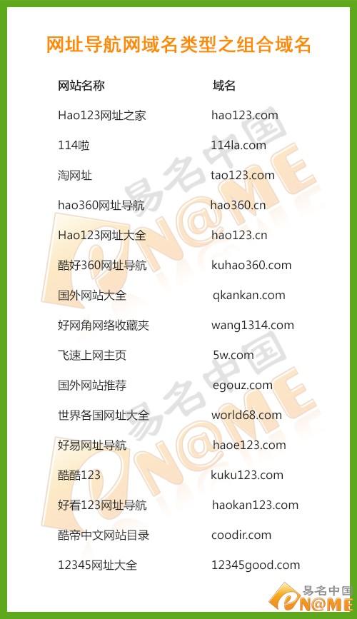 各国网站域名_域名网站检测
