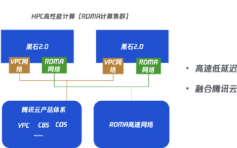 高性能计算集群_高性能计算