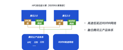 高性能计算集群_高性能计算