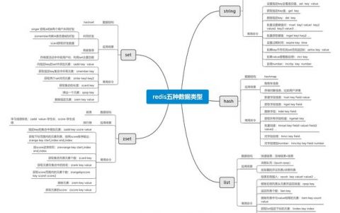 干货分享!redis原理总结 _总结