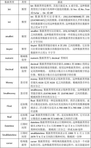 更改数据库字段类型_字段类型