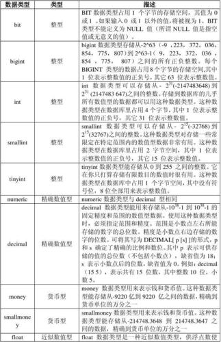 更改数据库字段类型_字段类型