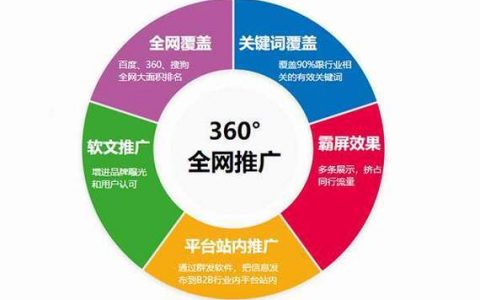 广州网站建设推广服务_网站推广（SEO设置）