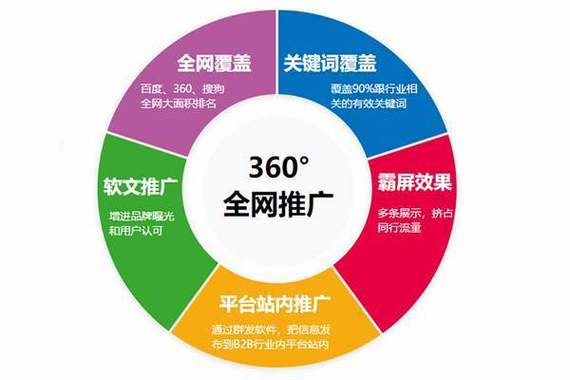 广州网站建设推广服务_网站推广（SEO设置）