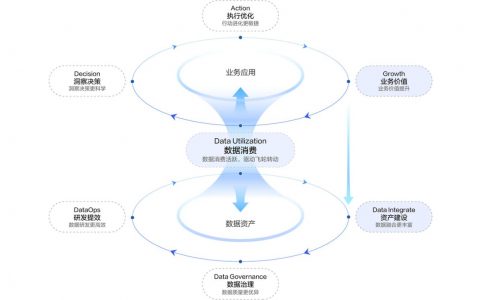 购买数据_购买数据建模引擎