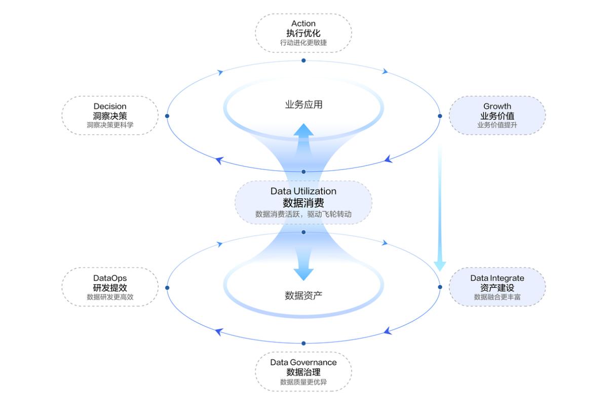 购买数据_购买数据建模引擎