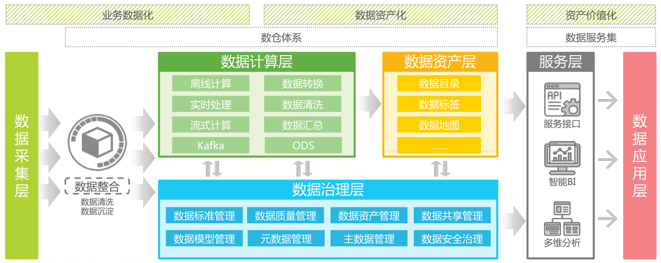 购买数据_购买数据建模引擎