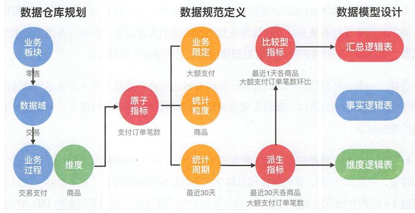 购买数据_购买数据建模引擎