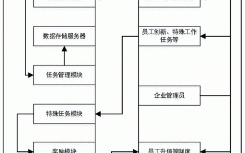 公司网络管理技巧_公司管理